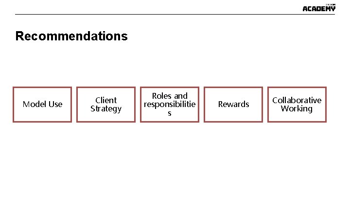 Recommendations Model Use Client Strategy Roles and responsibilitie s Rewards Collaborative Working Recommendations Model Use Client Strategy Roles and responsibilitie s Rewards Collaborative Working