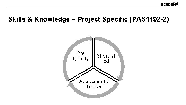 Skills & Knowledge – Project Specific (PAS 1192 -2) Pre Qualify Shortlist ed Assessment Skills & Knowledge – Project Specific (PAS 1192 -2) Pre Qualify Shortlist ed Assessment