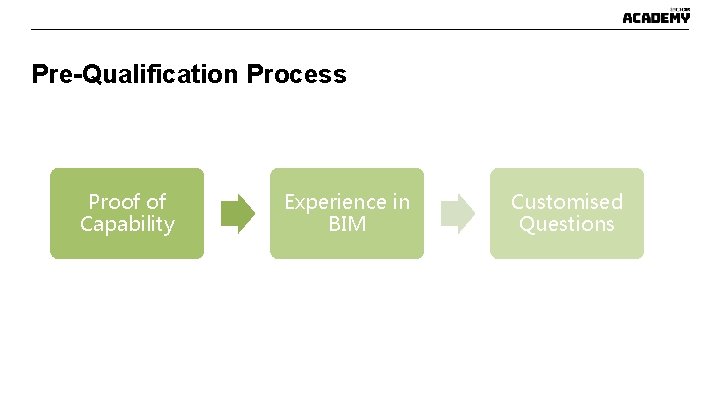 Pre-Qualification Process Proof of Capability Experience in BIM Customised Questions Pre-Qualification Process Proof of Capability Experience in BIM Customised Questions