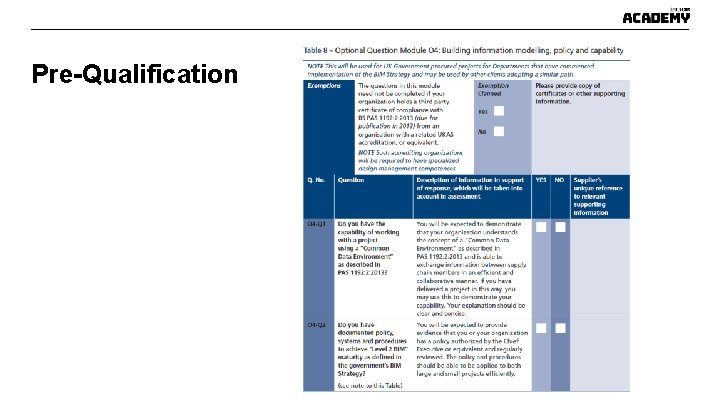 Pre-Qualification Pre-Qualification
