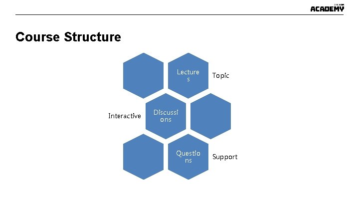 Course Structure Lecture s Interactive Topic Discussi ons Questio ns Support Course Structure Lecture s Interactive Topic Discussi ons Questio ns Support