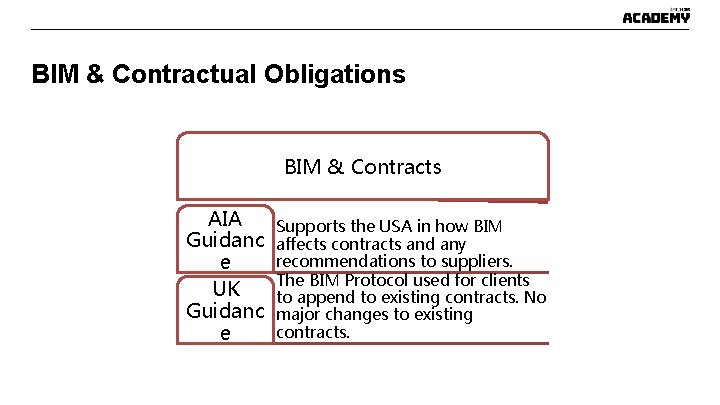 BIM & Contractual Obligations BIM & Contracts AIA Guidanc e UK Guidanc e Supports BIM & Contractual Obligations BIM & Contracts AIA Guidanc e UK Guidanc e Supports