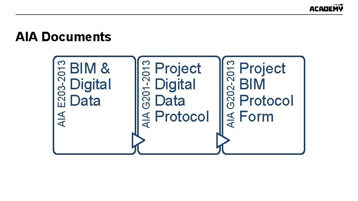 Project Digital Data Protocol AIA G 202 -2013 BIM & Digital Data AIA G Project Digital Data Protocol AIA G 202 -2013 BIM & Digital Data AIA G