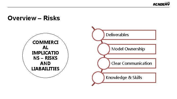 Overview – Risks Deliverables COMMERCI AL IMPLICATIO NS – RISKS AND LIABAILITIES Model Ownership Overview – Risks Deliverables COMMERCI AL IMPLICATIO NS – RISKS AND LIABAILITIES Model Ownership