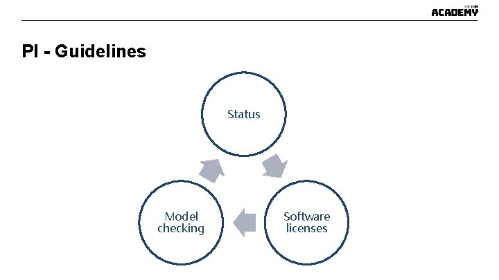 PI - Guidelines Status Model checking Software licenses PI - Guidelines Status Model checking Software licenses
