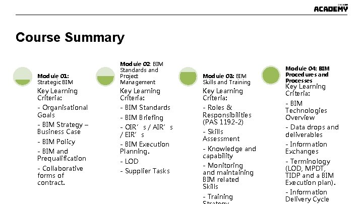 Course Summary Module 01: Strategic BIM Key Learning Criteria: - Organisational Goals - BIM Course Summary Module 01: Strategic BIM Key Learning Criteria: - Organisational Goals - BIM