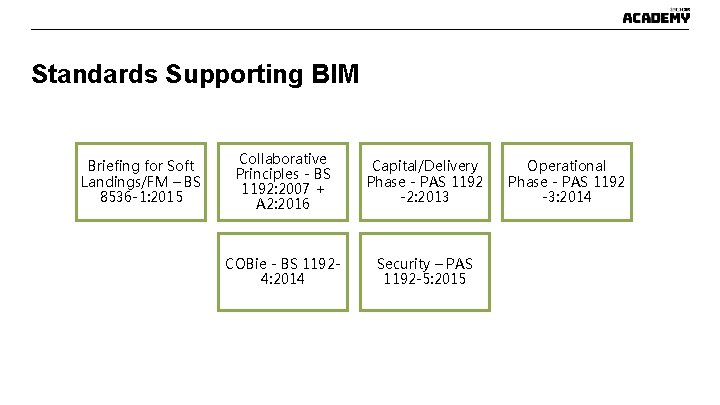 Standards Supporting BIM Briefing for Soft Landings/FM – BS 8536 -1: 2015 Collaborative Principles Standards Supporting BIM Briefing for Soft Landings/FM – BS 8536 -1: 2015 Collaborative Principles