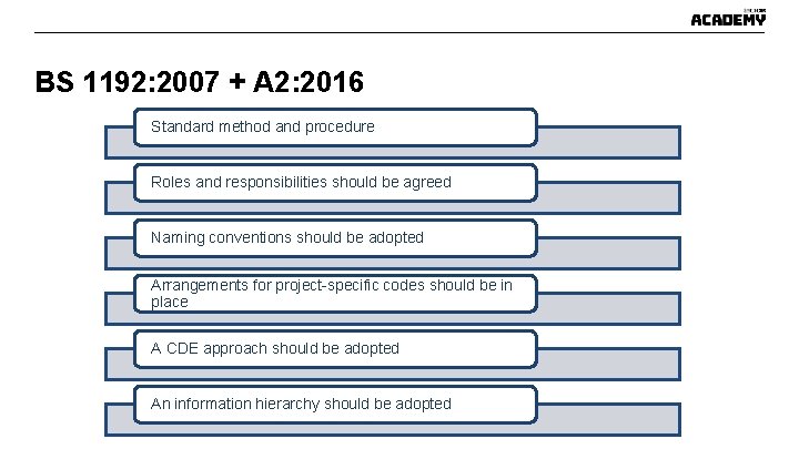 BS 1192: 2007 + A 2: 2016 Standard method and procedure Roles and responsibilities BS 1192: 2007 + A 2: 2016 Standard method and procedure Roles and responsibilities