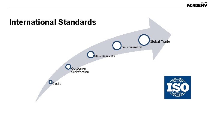 International Standards Global Trade Environmental New Markets Customer Satisfaction Costs International Standards Global Trade Environmental New Markets Customer Satisfaction Costs