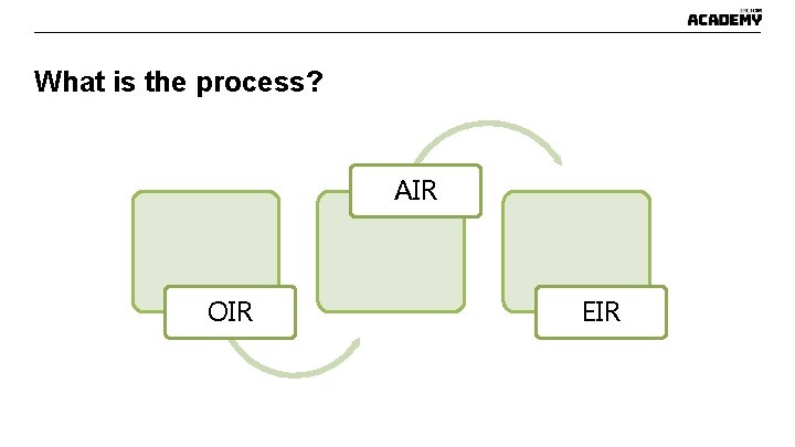 What is the process? AIR OIR EIR What is the process? AIR OIR EIR