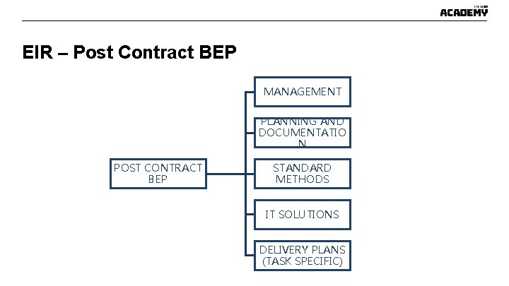 EIR – Post Contract BEP MANAGEMENT PLANNING AND DOCUMENTATIO N POST CONTRACT BEP STANDARD EIR – Post Contract BEP MANAGEMENT PLANNING AND DOCUMENTATIO N POST CONTRACT BEP STANDARD