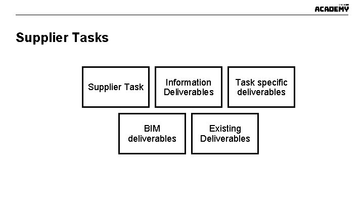 Supplier Tasks Supplier Task Information Deliverables BIM deliverables Task specific deliverables Existing Deliverables Supplier Tasks Supplier Task Information Deliverables BIM deliverables Task specific deliverables Existing Deliverables