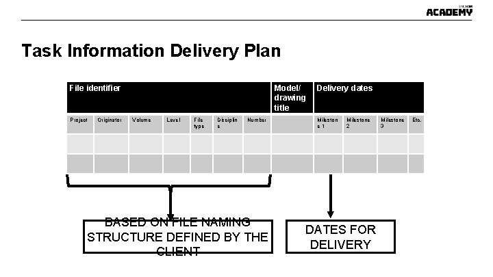 Task Information Delivery Plan File identifier Project Originator Model/ drawing title Volume Level File Task Information Delivery Plan File identifier Project Originator Model/ drawing title Volume Level File