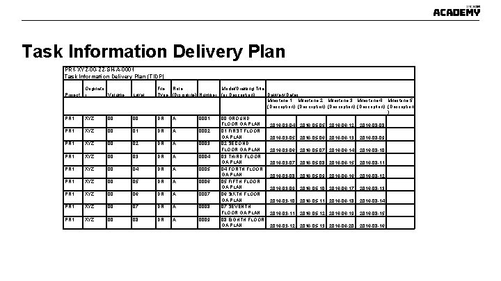 Task Information Delivery Plan PR 1 -XYZ-00 -ZZ-SH-A-0001 Task Information Delivery Plan (TIDP) Originato Task Information Delivery Plan PR 1 -XYZ-00 -ZZ-SH-A-0001 Task Information Delivery Plan (TIDP) Originato