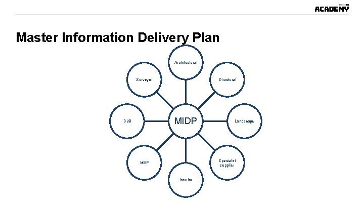 Master Information Delivery Plan Architectural Surveyor Structural MIDP Civil Landscape Specialist supplier MEP Interior Master Information Delivery Plan Architectural Surveyor Structural MIDP Civil Landscape Specialist supplier MEP Interior