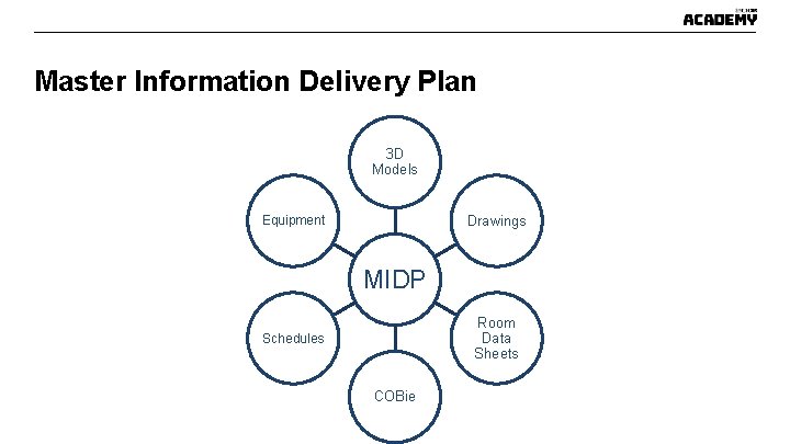 Master Information Delivery Plan 3 D Models Drawings Equipment MIDP Room Data Sheets Schedules Master Information Delivery Plan 3 D Models Drawings Equipment MIDP Room Data Sheets Schedules