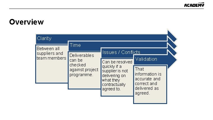 Overview Clarity Time Between all suppliers and Deliverables team members can be checked against Overview Clarity Time Between all suppliers and Deliverables team members can be checked against