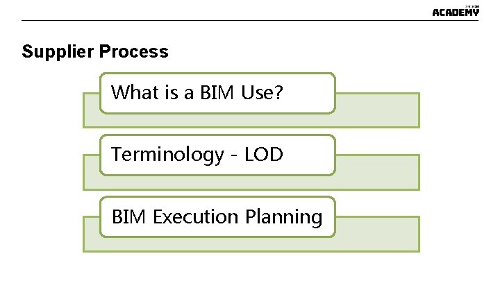 Supplier Process What is a BIM Use? Terminology - LOD BIM Execution Planning Supplier Process What is a BIM Use? Terminology - LOD BIM Execution Planning