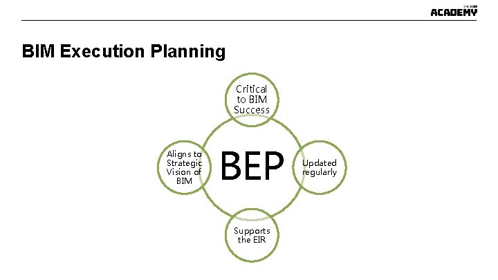 BIM Execution Planning Critical to BIM Success Aligns to Strategic Vision of BIM BEP BIM Execution Planning Critical to BIM Success Aligns to Strategic Vision of BIM BEP