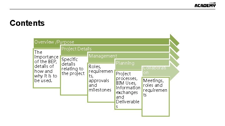 Contents Overview /Purpose The importance of the BEP, details of how and why it Contents Overview /Purpose The importance of the BEP, details of how and why it
