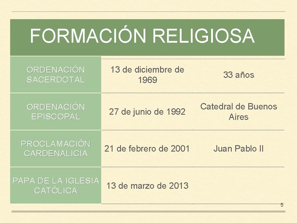 FORMACIÓN RELIGIOSA 13 de diciembre de 1969 33 años ORDENACIÓN EPISCOPAL 27 de junio