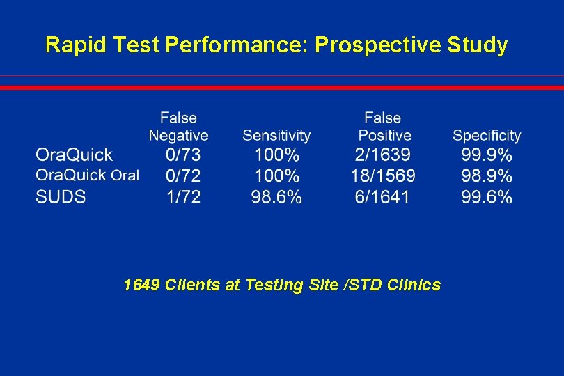 Increasing Our Reach through Rapid HIV Testing Bernard