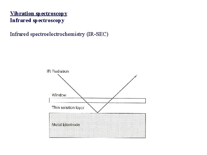 Vibration spectroscopy Infrared spectroelectrochemistry (IR-SEC) 