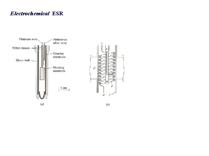 Electrochemical ESR 