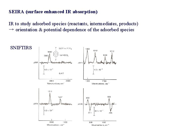 SEIRA (surface enhanced IR absorption) IR to study adsorbed species (reactants, intermediates, products) →