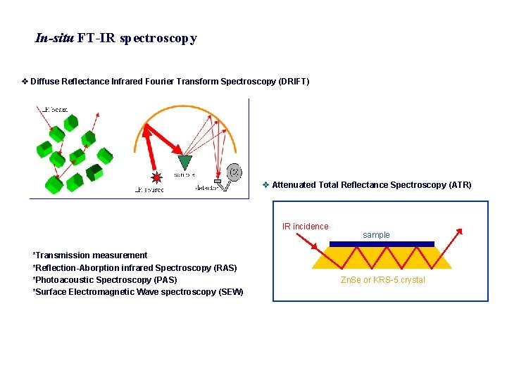 In-situ FT-IR spectroscopy v Diffuse Reflectance Infrared Fourier Transform Spectroscopy (DRIFT) v Attenuated Total