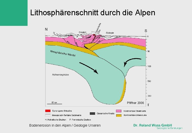 Lithosphärenschnitt durch die Alpen Pfiffner 2006 Bodenerosion in den Alpen / Geologie Urseren 