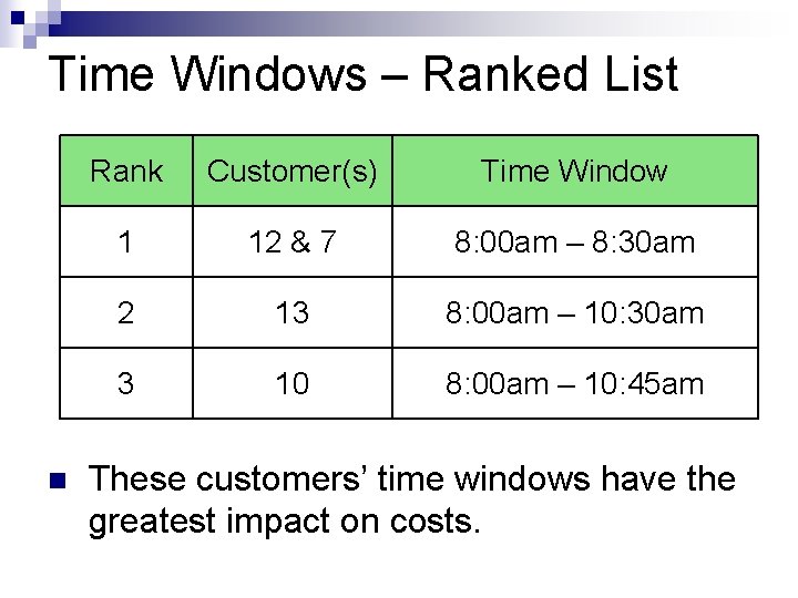 Time Windows – Ranked List n Rank Customer(s) Time Window 1 12 & 7