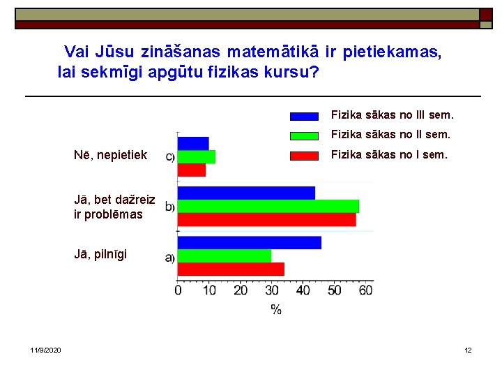 Vai Jūsu zināšanas matemātikā ir pietiekamas, lai sekmīgi apgūtu fizikas kursu? Fizika sākas no