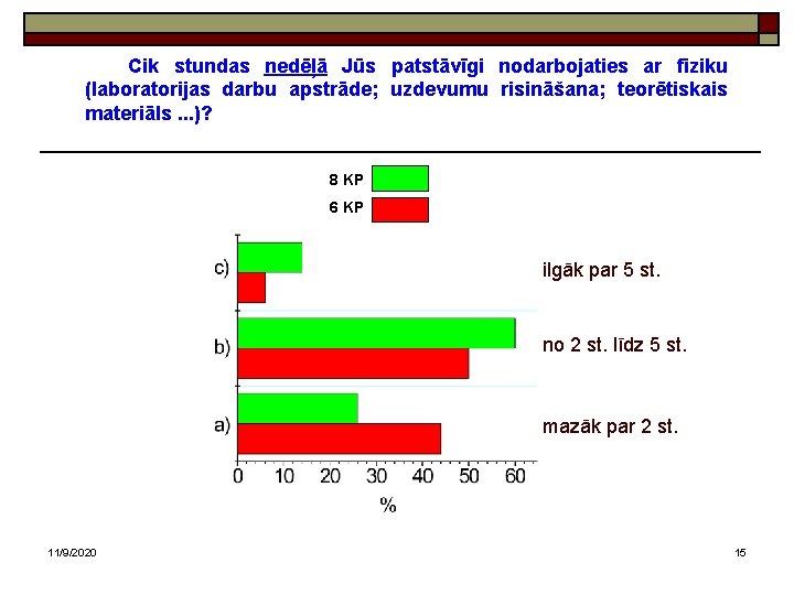 Cik stundas nedēļā Jūs patstāvīgi nodarbojaties ar fiziku (laboratorijas darbu apstrāde; uzdevumu risināšana; teorētiskais