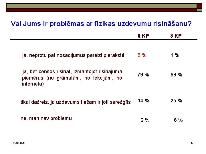 Vai Jums ir problēmas ar fizikas uzdevumu risināšanu? jā, neprotu pat nosacījumus pareizi pierakstīt