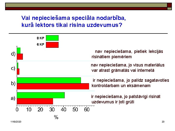 Vai nepieciešama speciāla nodarbība, kurā lektors tikai risina uzdevumus? 8 KP 6 KP nav