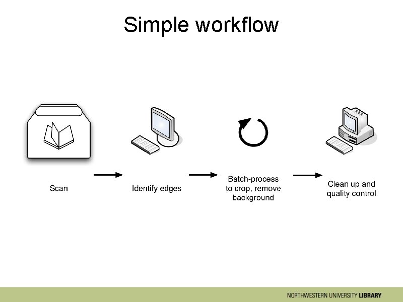 Simple workflow 