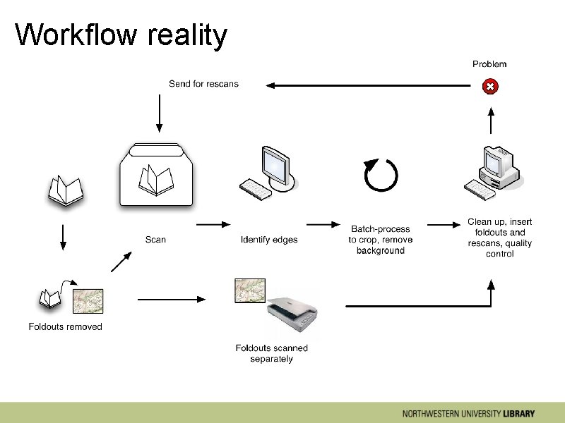 Workflow reality 