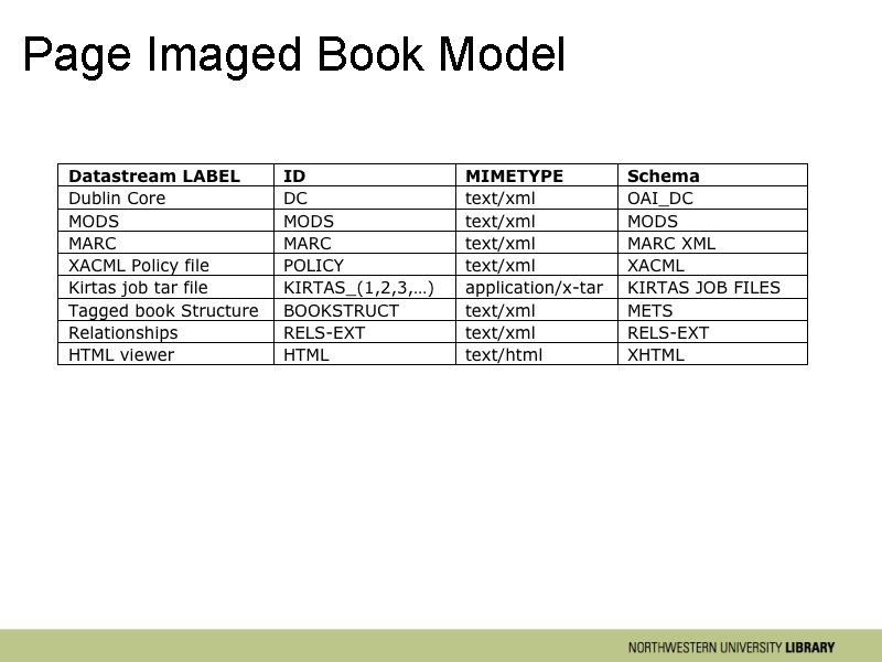 Page Imaged Book Model 