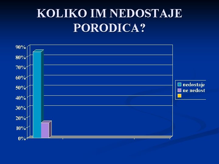 KOLIKO IM NEDOSTAJE PORODICA? 
