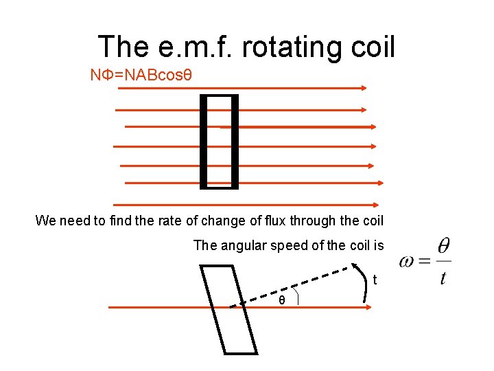 The e. m. f. rotating coil NФ=NABcosθ We need to find the rate of