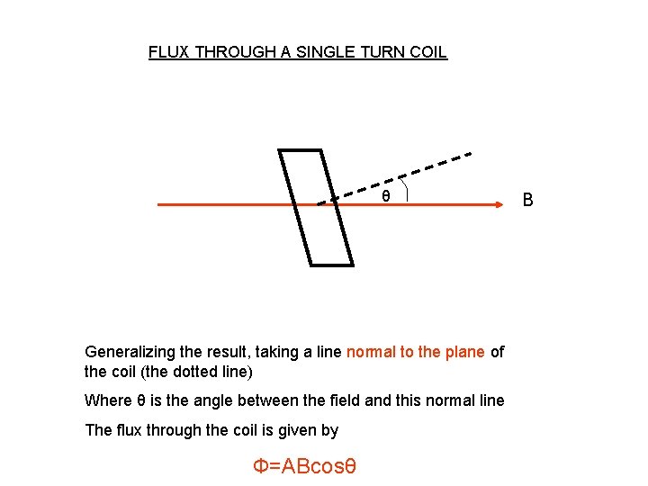 FLUX THROUGH A SINGLE TURN COIL θ Generalizing the result, taking a line normal