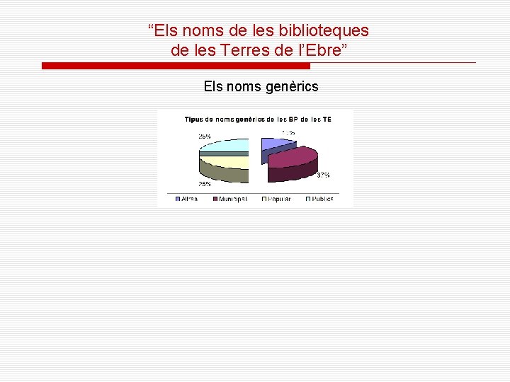 “Els noms de les biblioteques de les Terres de l’Ebre” Els noms genèrics 