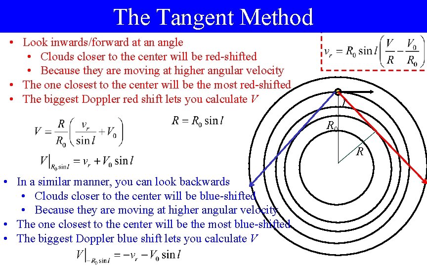 The Tangent Method • Look inwards/forward at an angle • Clouds closer to the
