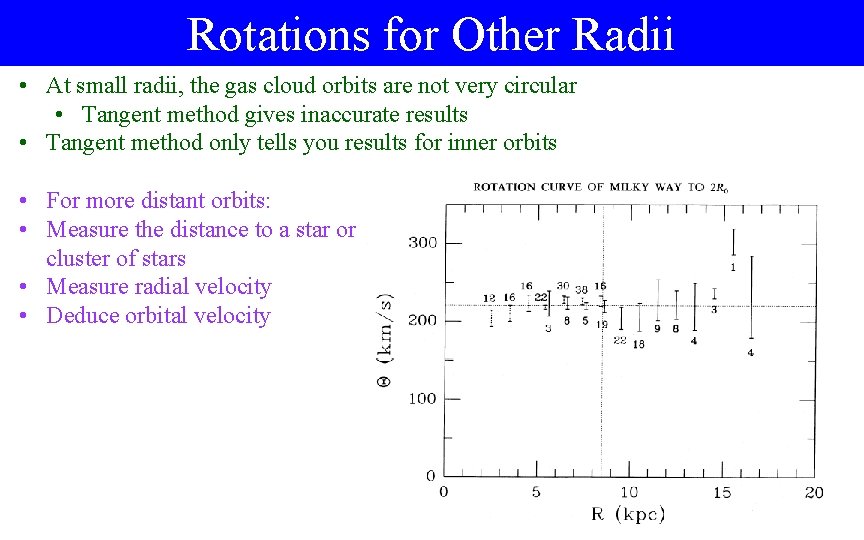 Rotations for Other Radii • At small radii, the gas cloud orbits are not