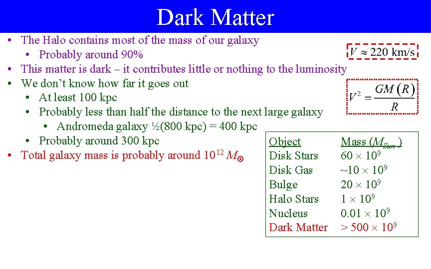 Dark Matter • The Halo contains most of the mass of our galaxy •