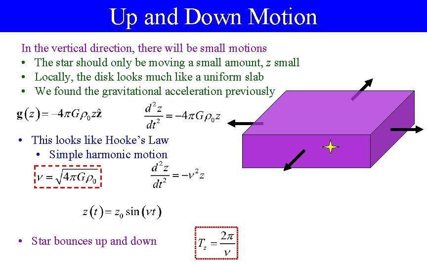 Up and Down Motion In the vertical direction, there will be small motions •