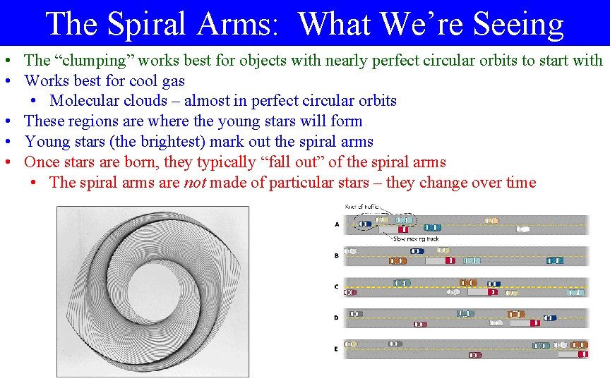 The Spiral Arms: What We’re Seeing • The “clumping” works best for objects with