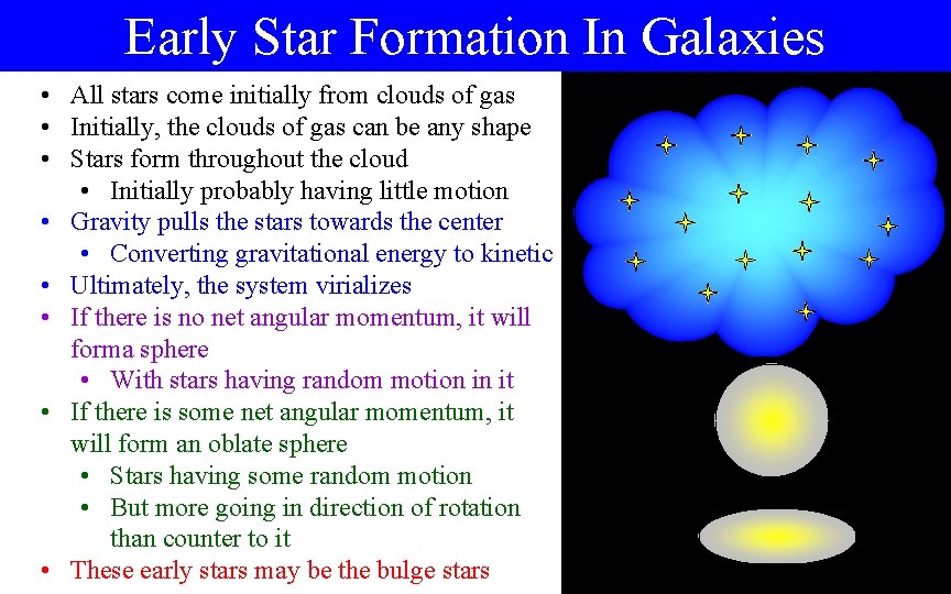 Early Star Formation In Galaxies • All stars come initially from clouds of gas