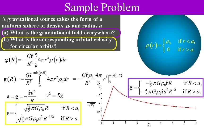 Sample Problem A gravitational source takes the form of a uniform sphere of density
